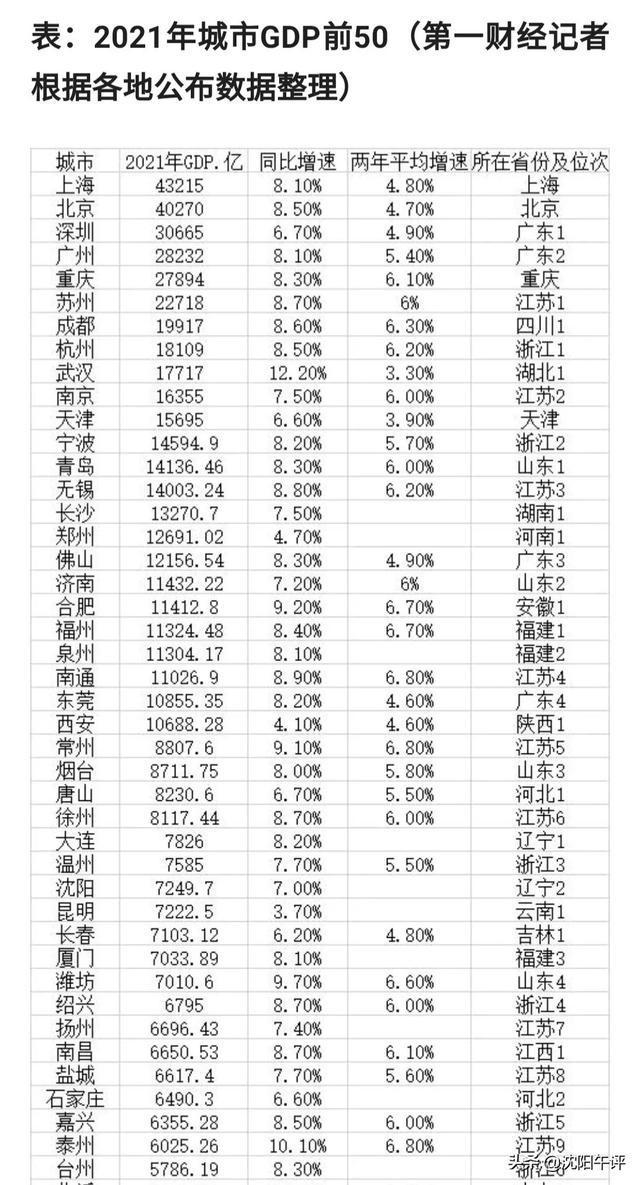 沈阳被踢出新一线城市,第一财经啥东西?城市排名权威吗?