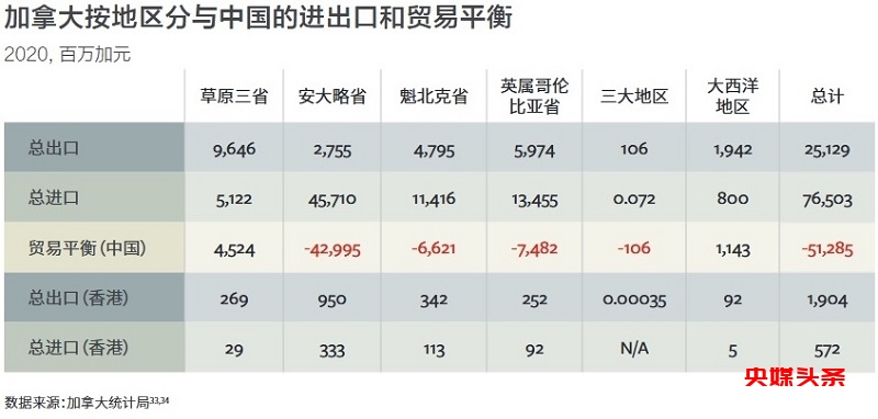 联邦资本推出加拿大进口中国货物融资担保业务