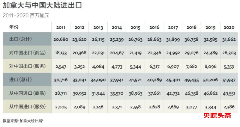 联邦资本推出加拿大进口中国货物融资担保业务