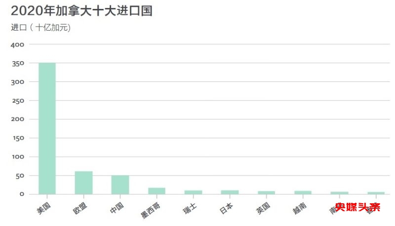 联邦资本推出加拿大进口中国货物融资担保业务